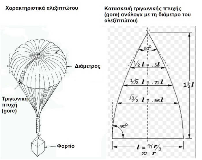 parachute_explain_gr